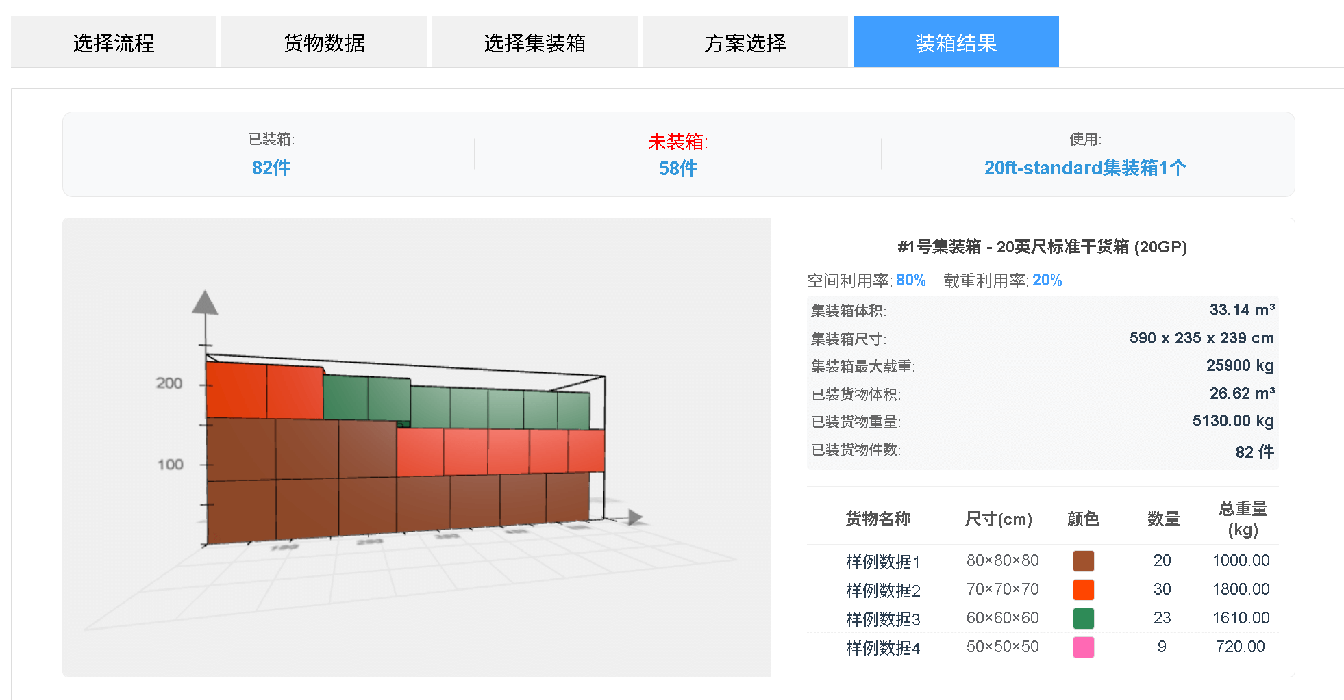 查看装箱结果